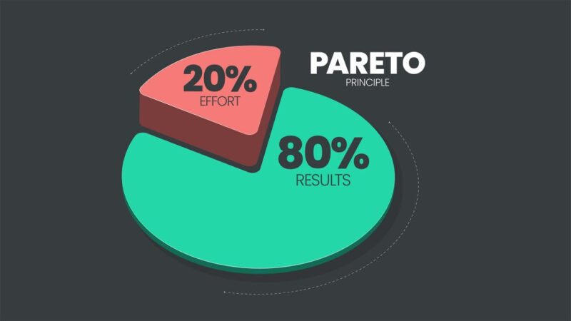 Khái niệm Biểu đồ Pareto