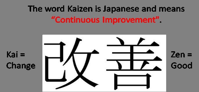 Khái niệm Kaizen là gì, triết lý cải tiến liên tục không ngừng nghỉ trong doanh nghiệp
