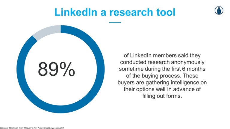 Khảo sát cho thấy phần lớn người dùng LinkedIn sử dụng nền tảng để nghiên cứu thông tin, thể hiện ý định tìm hiểu
