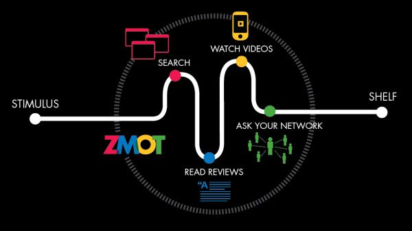 Khoảnh khắc Zero Sự thật của Google