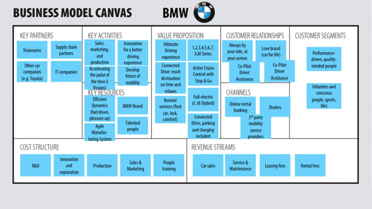 Khung Business Model Canvas của Facebook, minh họa mô hình kinh doanh nền tảng mạng xã hội