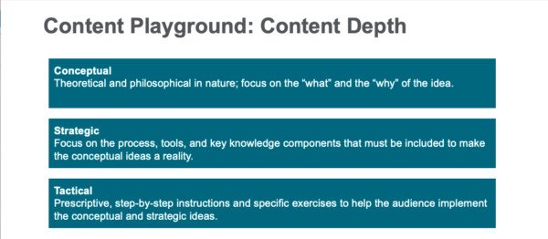 Khung Content Playground phân loại nội dung theo cấp độ khái niệm, chiến lược và chiến thuật
