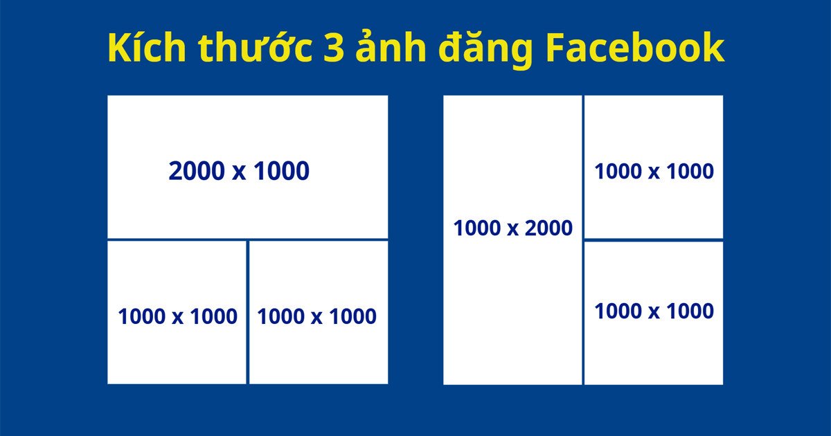 Kích thước 3 ảnh đăng Facebook