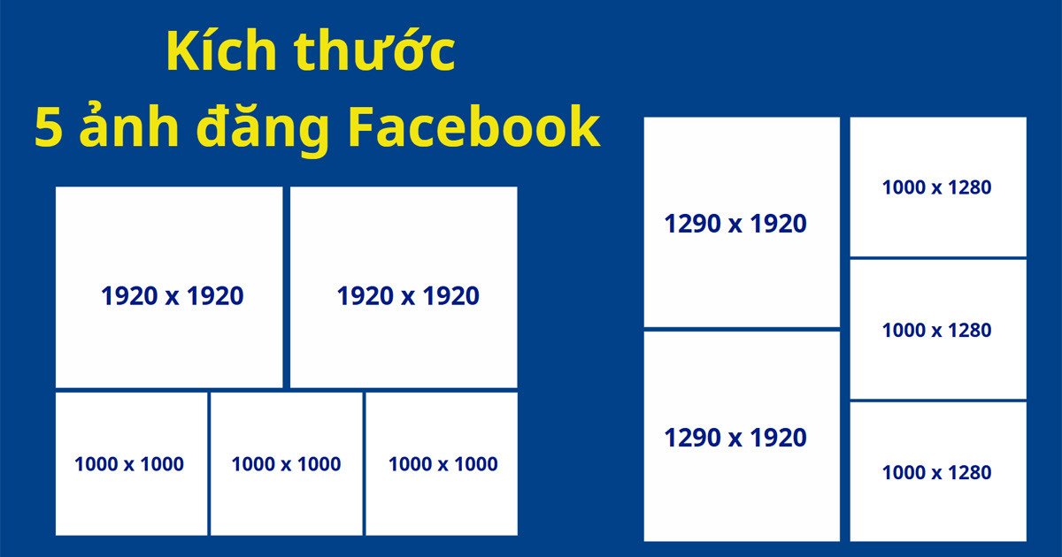 Kích thước 5 ảnh đăng Facebook