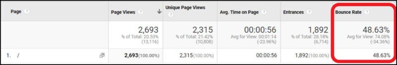 Kiểm tra tỷ lệ thoát trong Google Analytics