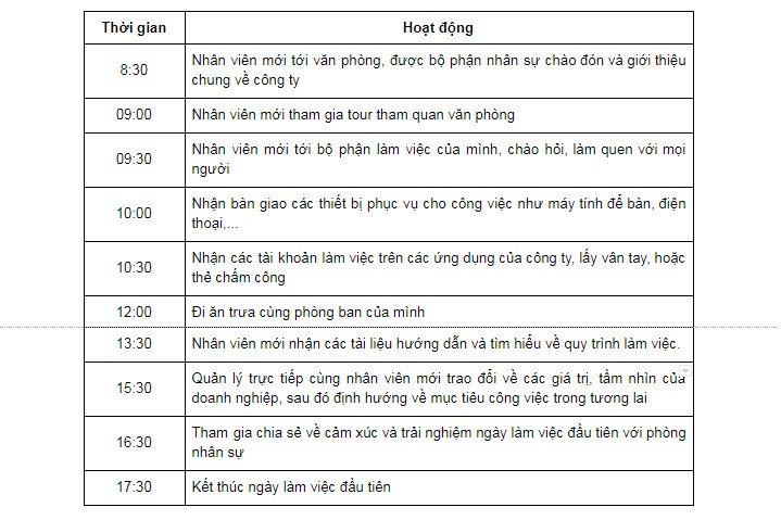 Lịch trình Onboarding ngày đầu tiên của nhân viên mới