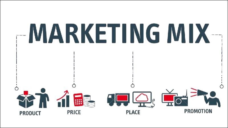 Lợi ích chiến lược Marketing Mix hiệu quả cho sự phát triển doanh nghiệp
