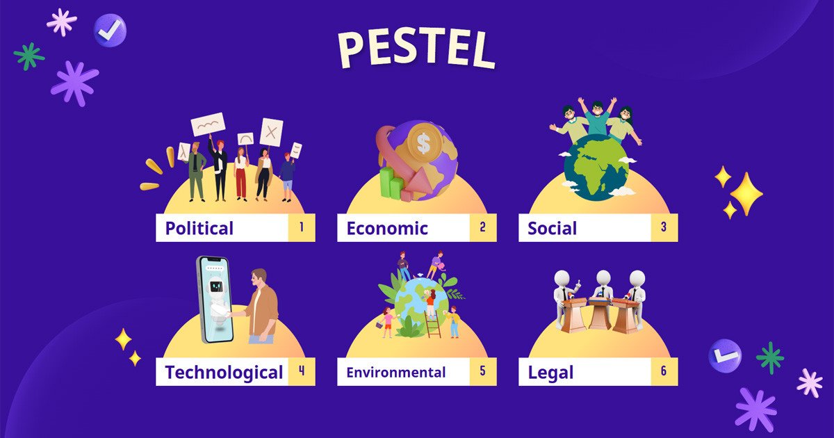 Lợi ích của PESTEL