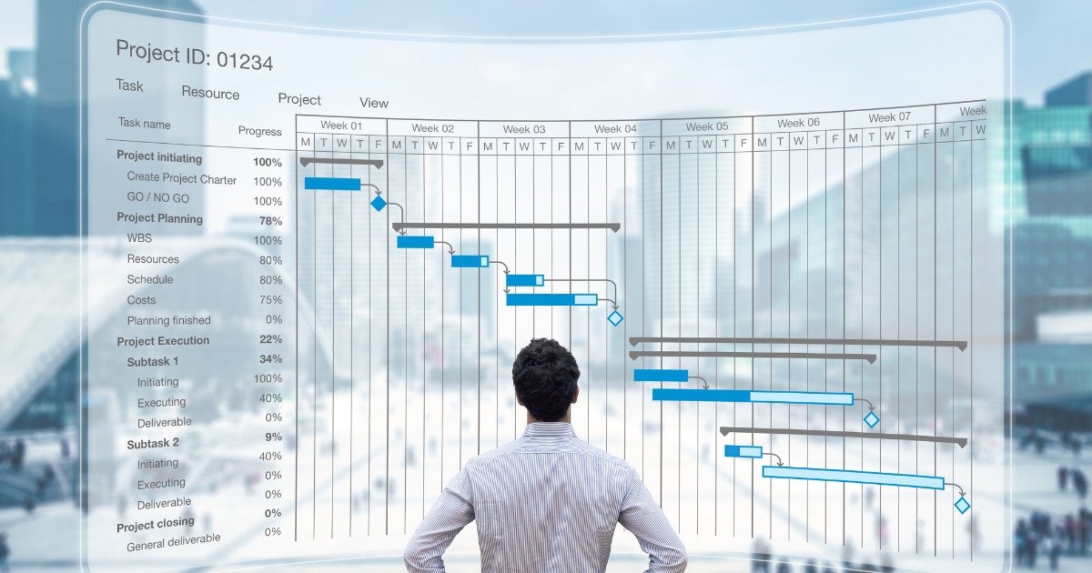 Lợi ích của việc sử dụng biểu đồ Gantt trong quản lý dự án