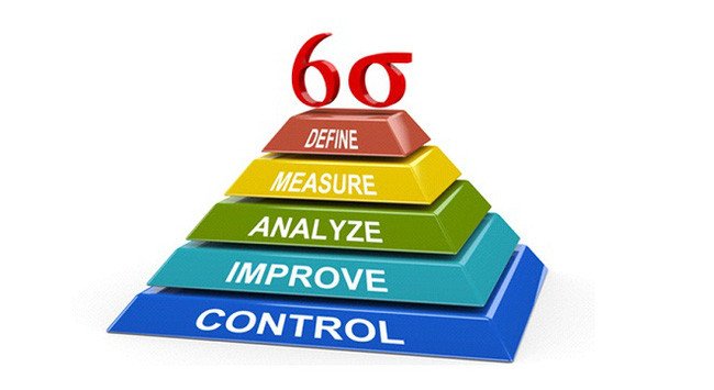 Lưu đồ quy trình DMAIC gồm 5 bước chính trong triển khai Six Sigma