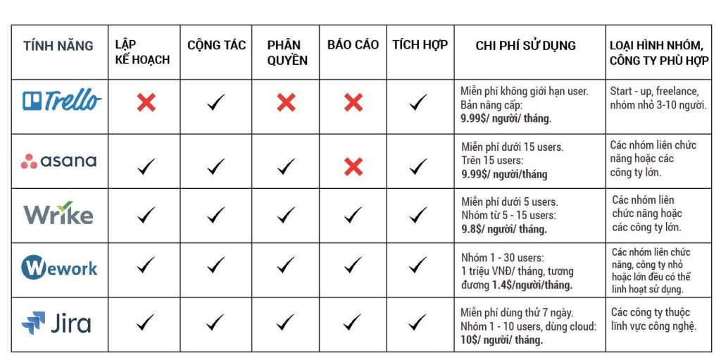 Ma trận so sánh các phần mềm quản lý công việc