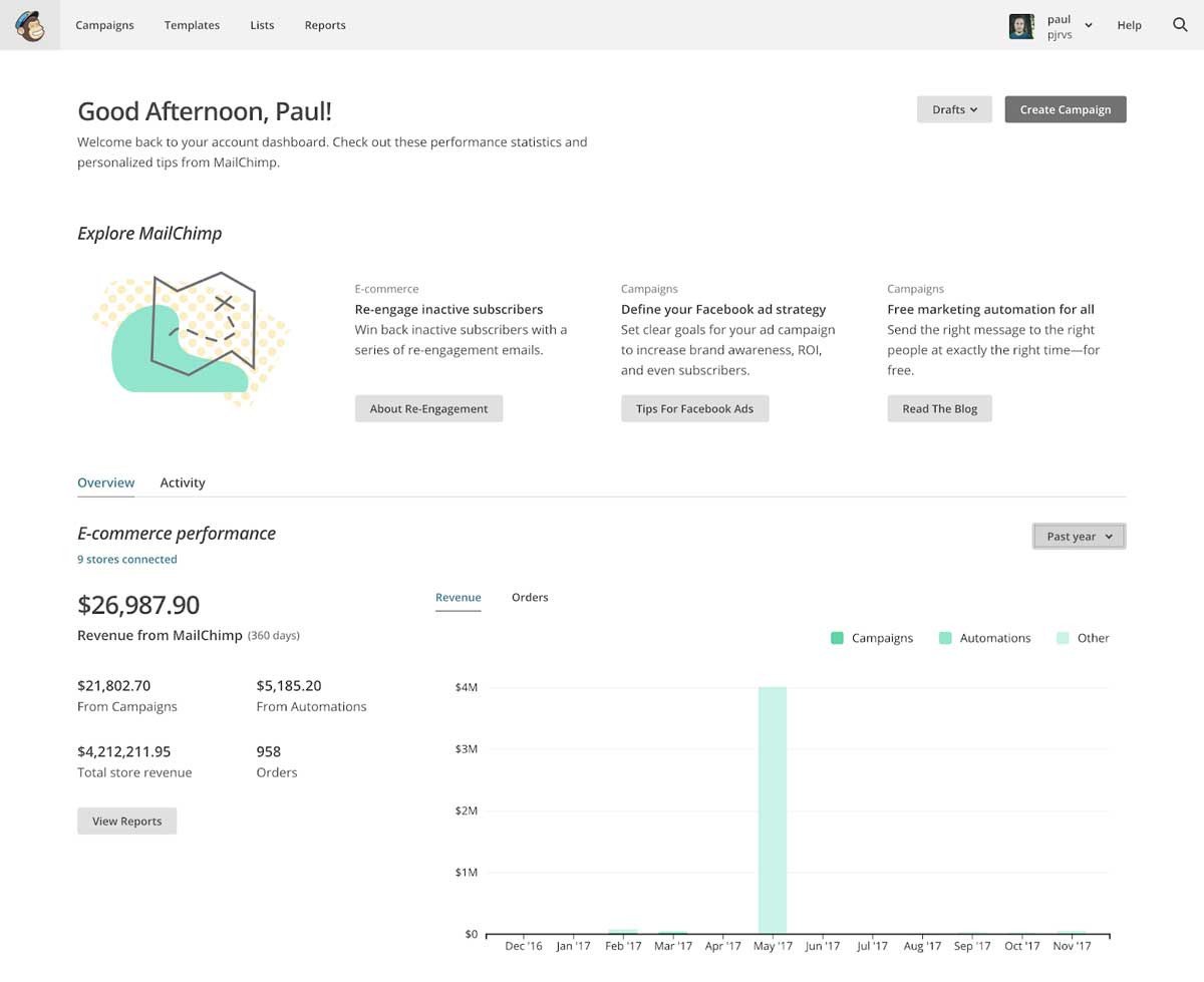 MailChimp: Nền tảng quản lý chiến dịch Email Marketing