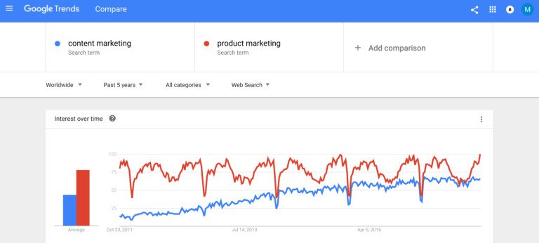 Marketing Nội dung so với Marketing Sản phẩm