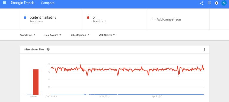 Marketing Nội dung và Quan hệ công chúng