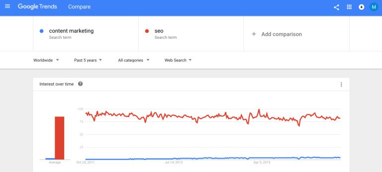 Marketing Nội dung và Tối ưu hóa công cụ tìm kiếm