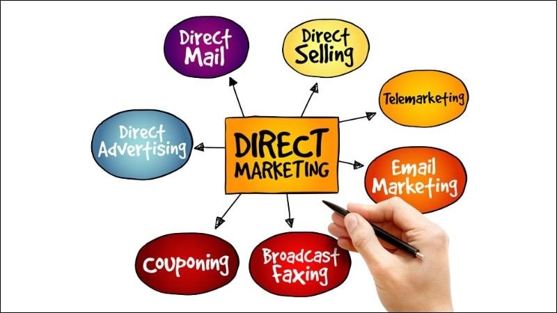 Marketing trực tiếp - hình thức quan trọng của Truyền thông Marketing