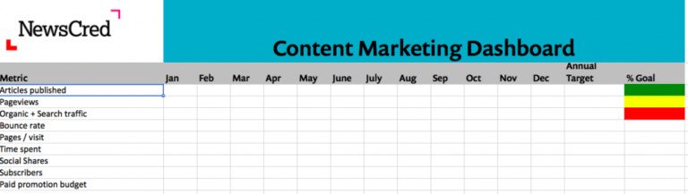Mẫu bảng điều khiển content marketing
