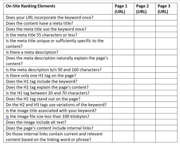 Mẫu bảng kiểm toán SEO On-page giúp tối ưu hóa nội dung website và cải thiện thứ hạng tìm kiếm