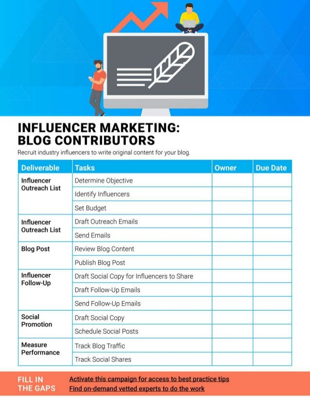 Mẫu chương trình đóng góp nội dung blog của Influencer
