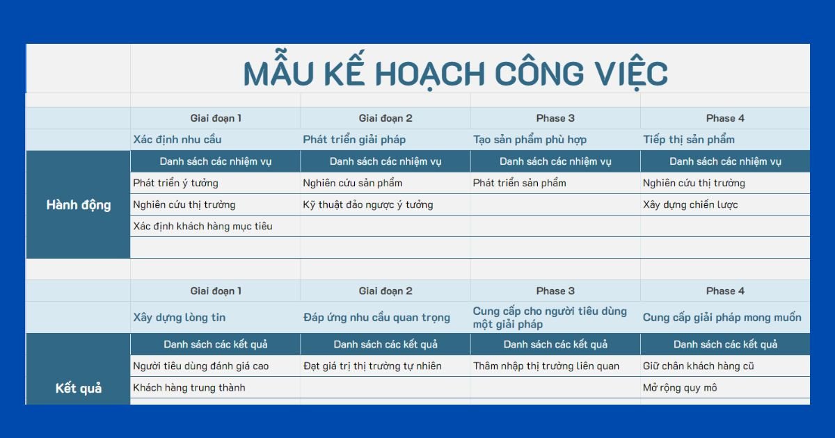 Mẫu kế hoạch công việc theo quý giúp định hướng chiến lược dài hạn