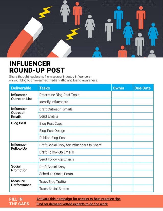 Mẫu kế hoạch Influencer Marketing cho bài viết tổng hợp