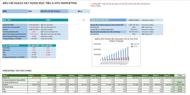 Mẫu kế hoạch marketing với mục tiêu và KPI rõ ràng