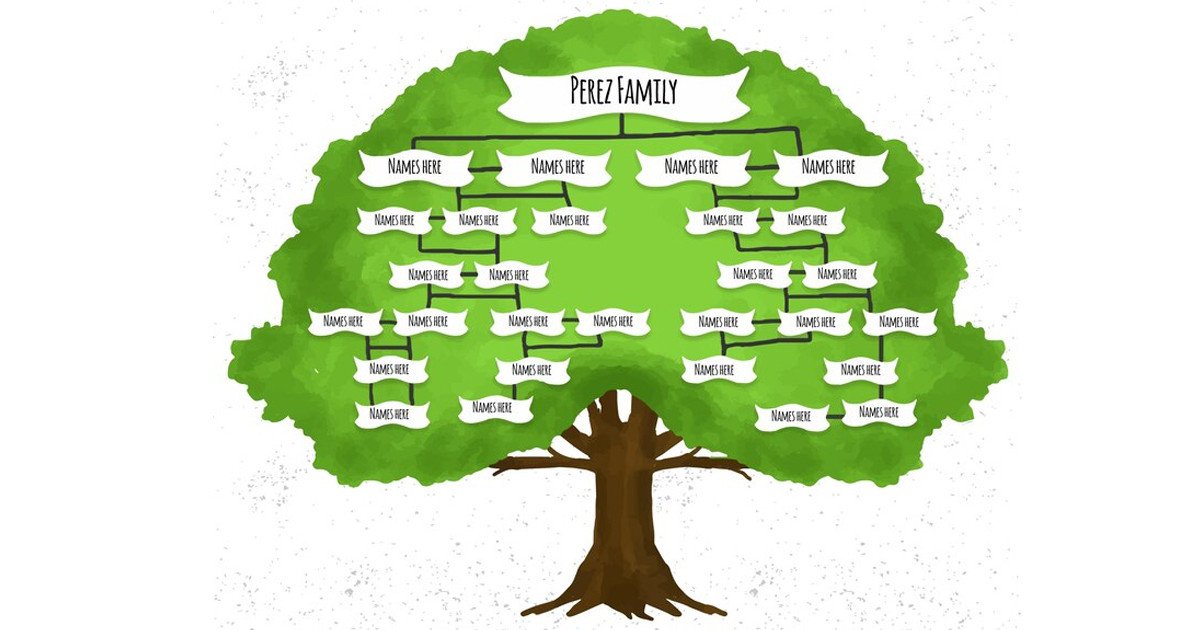 Mẫu sơ đồ tư duy hình cây (Tree Mind Map)