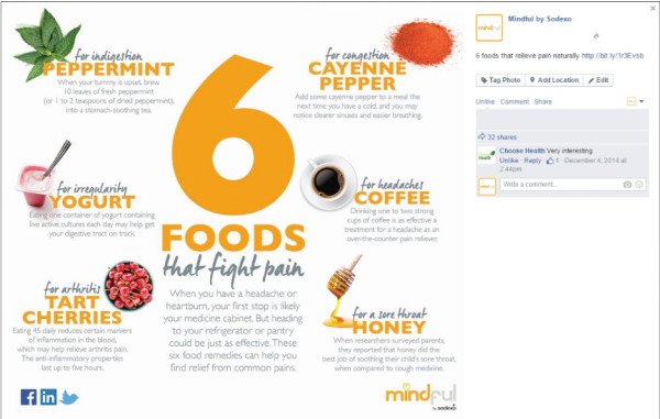 Mindful by Sodexo - Content Marketing thúc đẩy lối sống lành mạnh