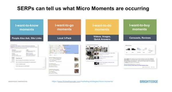 Minh họa các khoảnh khắc Micro-moments quan trọng trong hành vi tìm kiếm của người dùng trên thiết bị di động.
