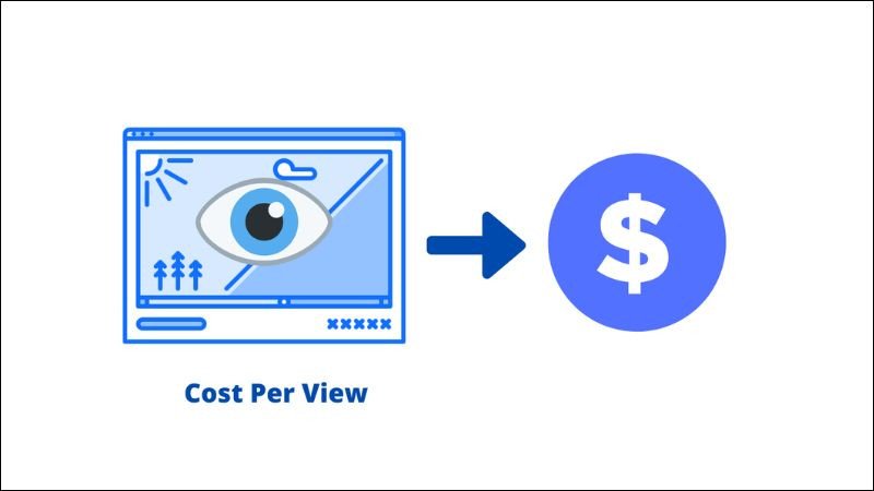 Minh họa chi phí mỗi lượt xem (CPV) trong quảng cáo video Youtube Ads.
