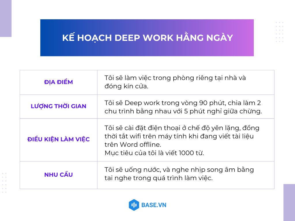 Minh họa kế hoạch thực hành Deep Work hàng ngày để tối ưu sự tập trung