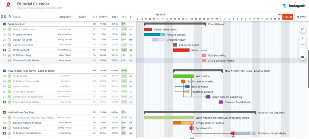 Minh họa sơ đồ Gantt phức tạp được tạo ra trên Microsoft Excel để theo dõi tiến độ công việc.