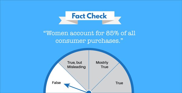 Minh họa số liệu sai lệch về thói quen mua sắm của phụ nữ trong nội dung marketing