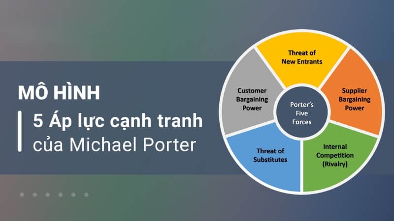 Mô hình 5 áp lực cạnh tranh của Michael Porter giúp phân tích năng lực cạnh tranh trong ngành.