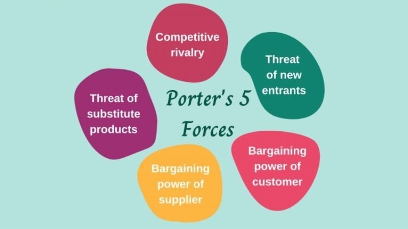 Mô hình 5 Forces phân tích lực lượng cạnh tranh trong ngành