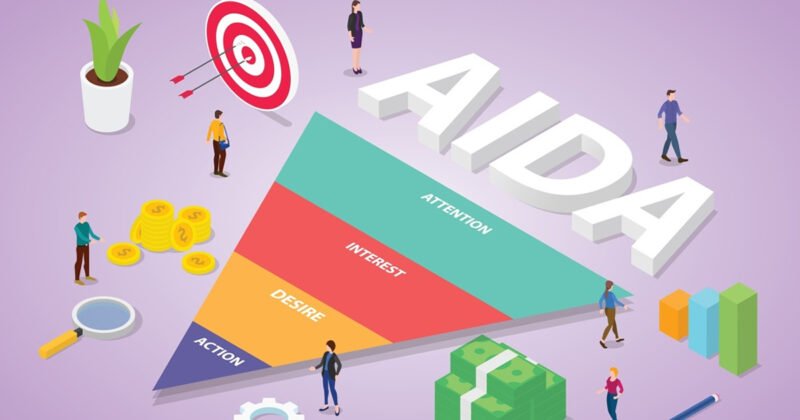 Mô hình AIDA với 4 giai đoạn Attention, Interest, Desire, Action minh họa hành trình khách hàng