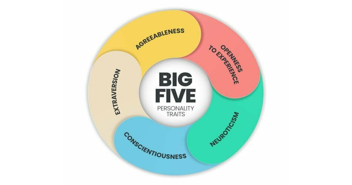 Mô hình Big 5 khám phá 5 yếu tố cốt lõi của tính cách con người