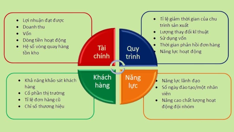 Mô hình chuỗi giá trị của một doanh nghiệp, giúp phân tích các hoạt động tạo ra năng lực cạnh tranh.