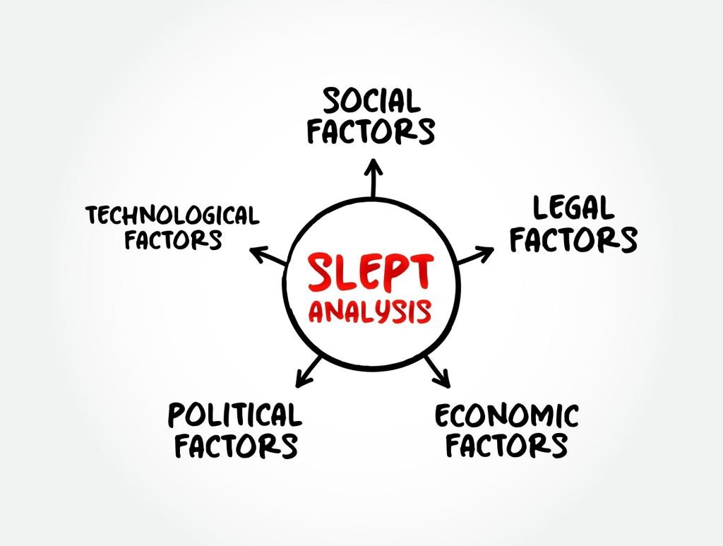 Mô hình phân tích SLEPT