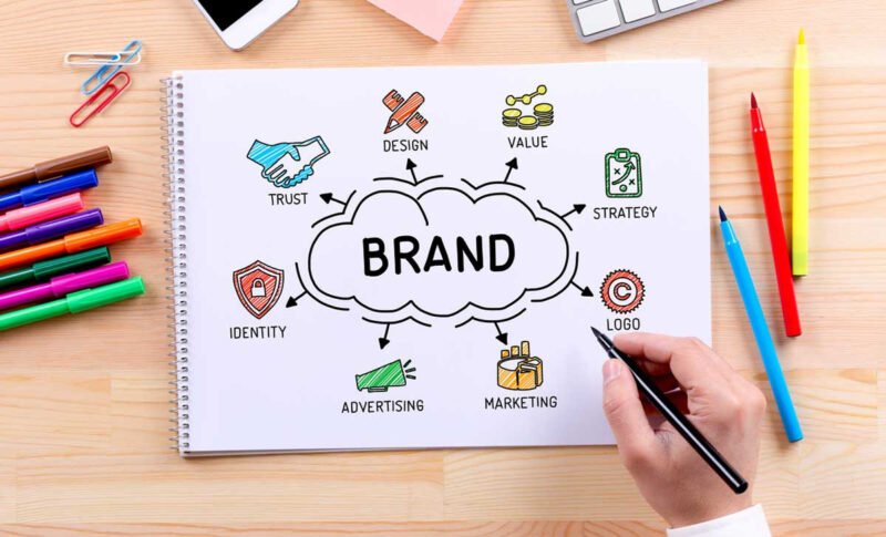 Mô hình phễu marketing minh họa cách Case Study giúp xây dựng nhận thức thương hiệu và tạo khách hàng tiềm năng