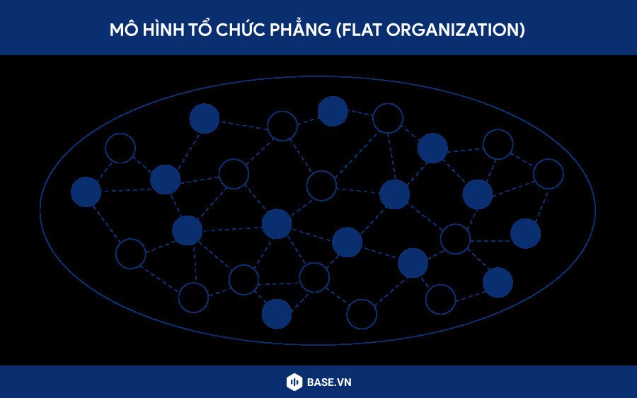 Mô hình quản lý phẳng giảm cấp bậc trong doanh nghiệp