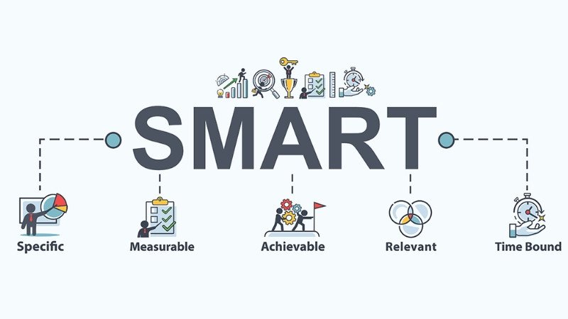 Mô hình SMART giúp đặt ra mục tiêu dễ dàng và cụ thể hơn