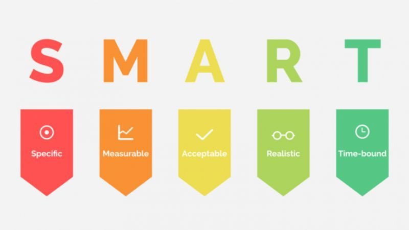 Mô hình SMART là công cụ hữu ích giúp doanh nghiệp thiết lập mục tiêu Marketing