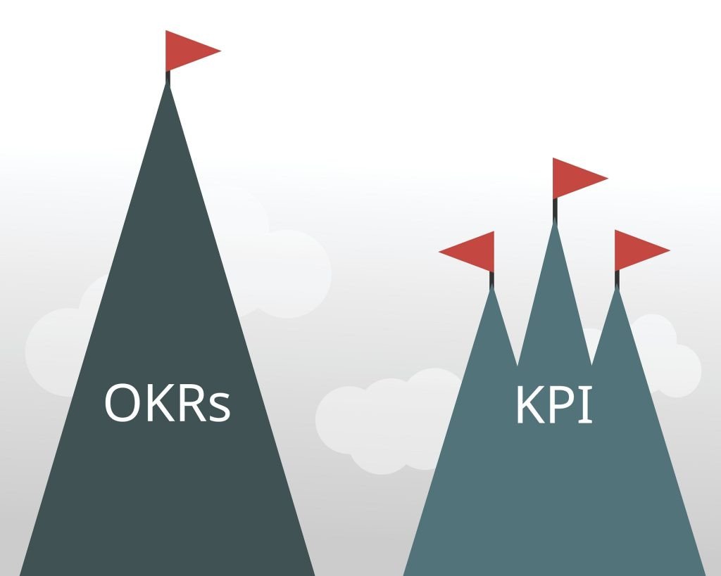 Mô hình tổng quan về cách KPI và OKR bổ trợ lẫn nhau trong chiến lược doanh nghiệp.