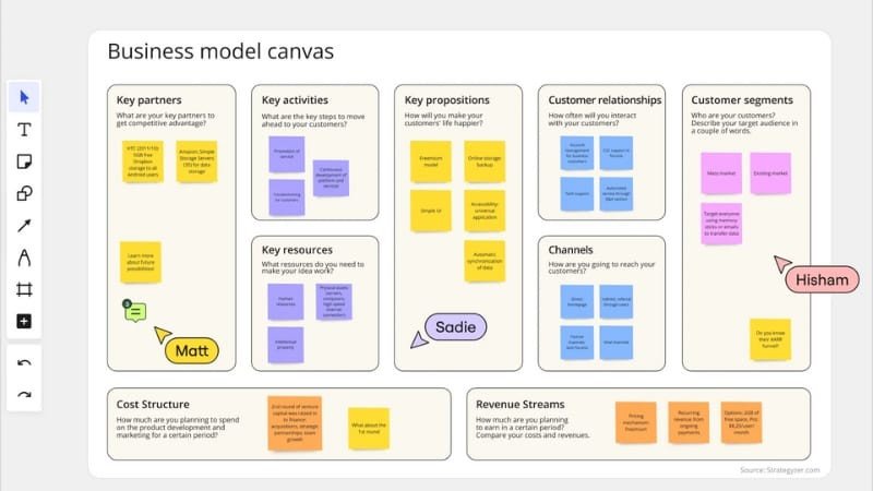Mô tả trực quan về các thành phần của Business Model Canvas