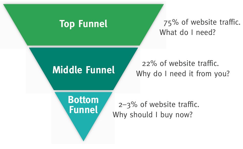 Nâng Tầm Doanh Thu Cùng Chiến Lược Performance Marketing Hiệu Quả