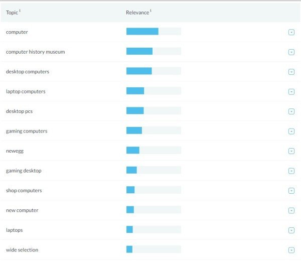 Moz Related Topics