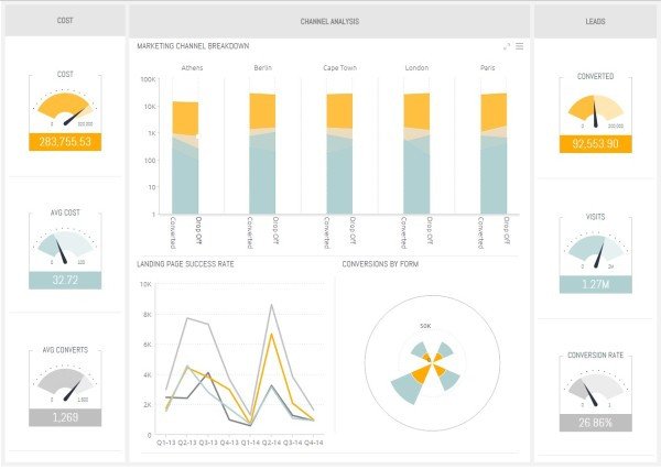 Nền tảng phân tích dữ liệu Sisense với giao diện thân thiện, hiển thị biểu đồ và dashboard tùy chỉnh.