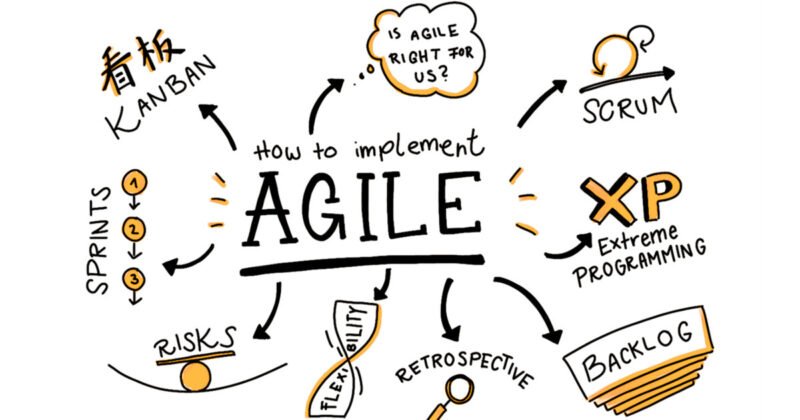 Nhóm dự án Agile đang làm việc hợp tác, thể hiện sự linh hoạt trong phát triển phần mềm hiệu quả