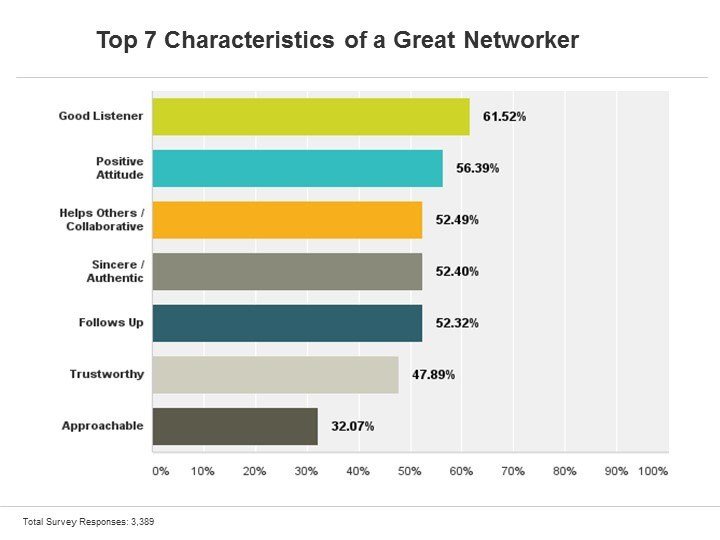 Những hành vi của một Networker hiệu quả